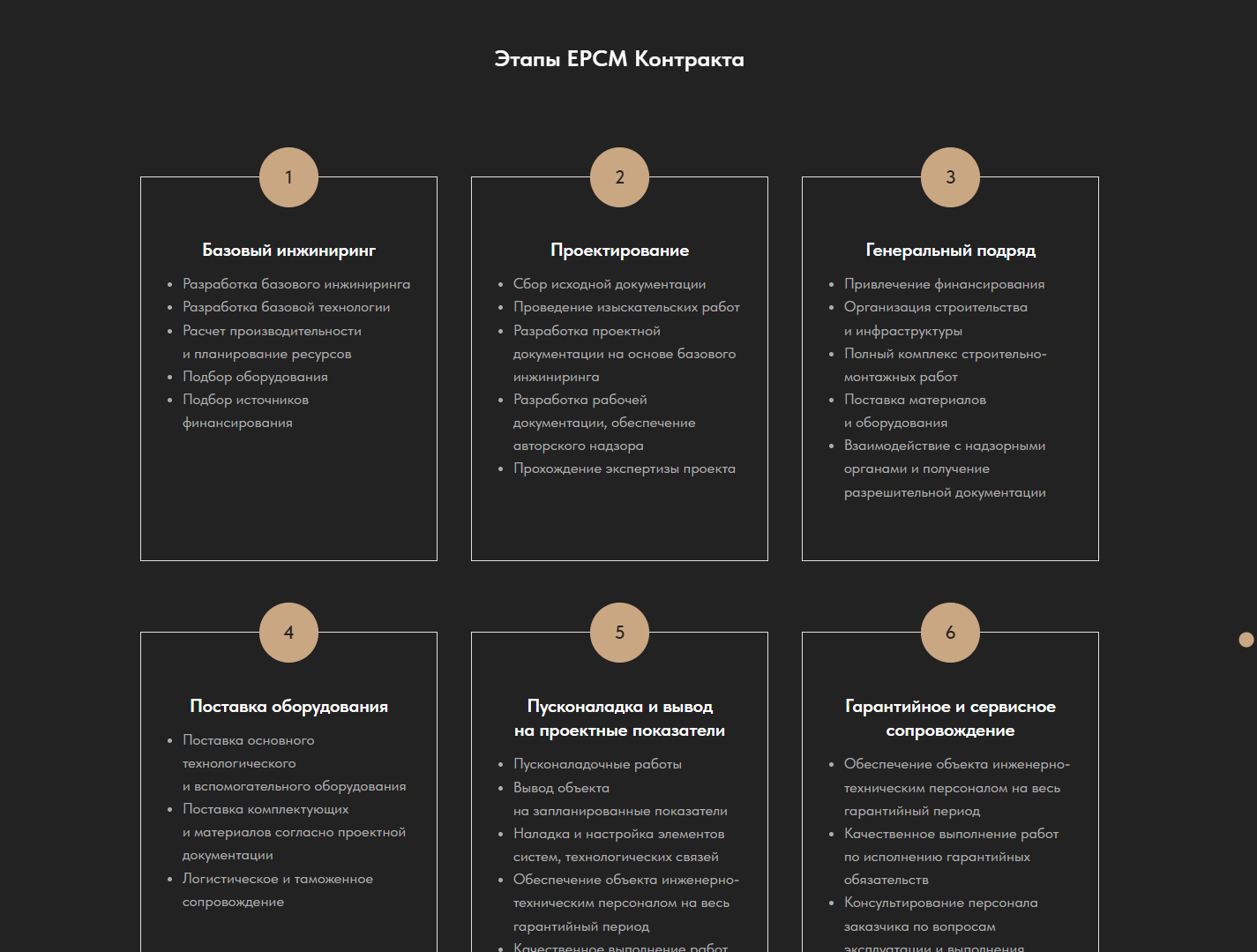 Кейс по разработке лендинга для строительной компании ИНВЕСТСТРОЙ