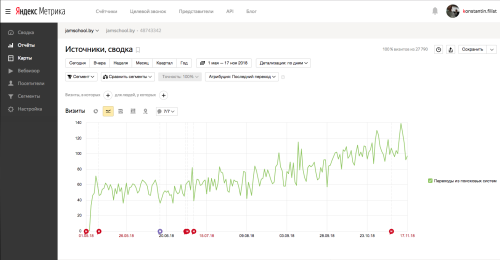 Музыкальная школа JAM